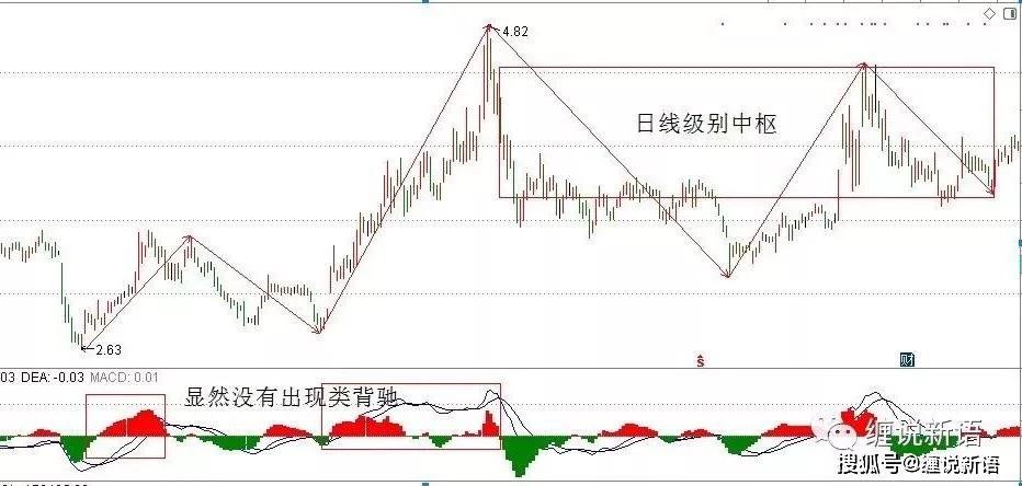 最新3D走势图500期深度解析，趋势、规律与未来预测