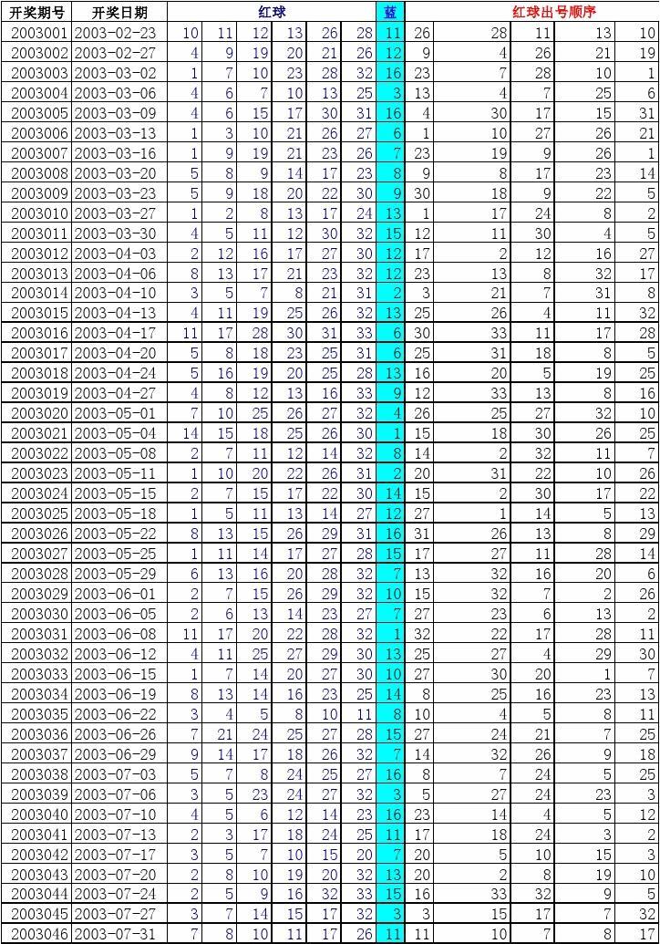 2013103期双色球开奖结果查询，揭秘当期幸运数字