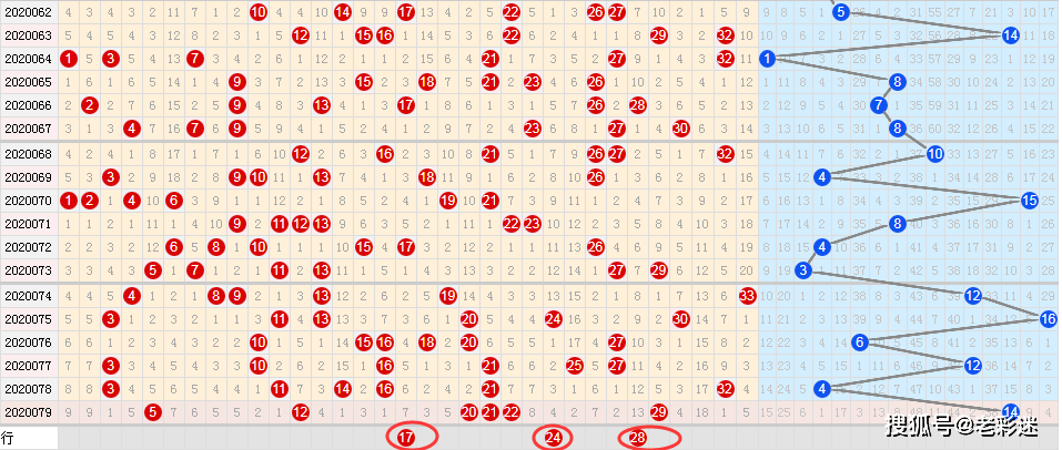 探索双色球基本走势，1000期数据背后的秘密