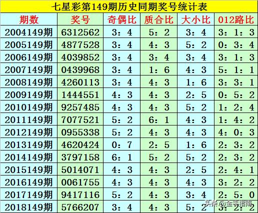 七星彩500期历史开奖号码走势图，揭秘数字背后的奥秘