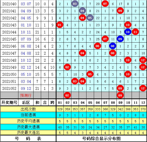 探索体彩大乐透基本走势图表，理性与幸运的交织