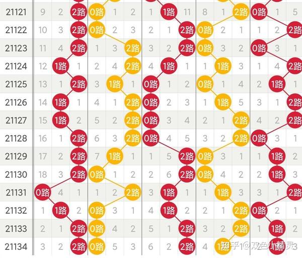 探索大乐透100期走势图，新浪视角下的数字游戏与趋势分析