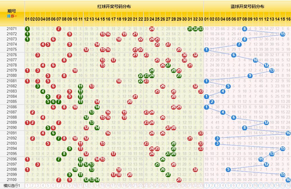 探索双色球开奖走势，揭秘带连线图的奥秘