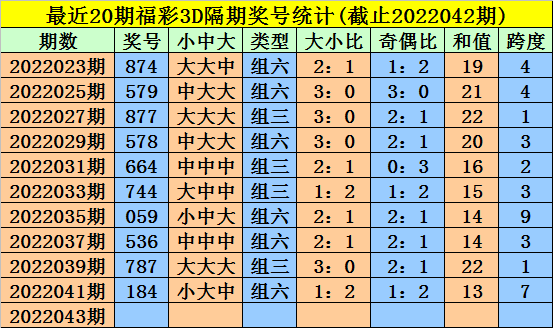 福彩3D试机号，揭秘背后的数字游戏与金码对应策略