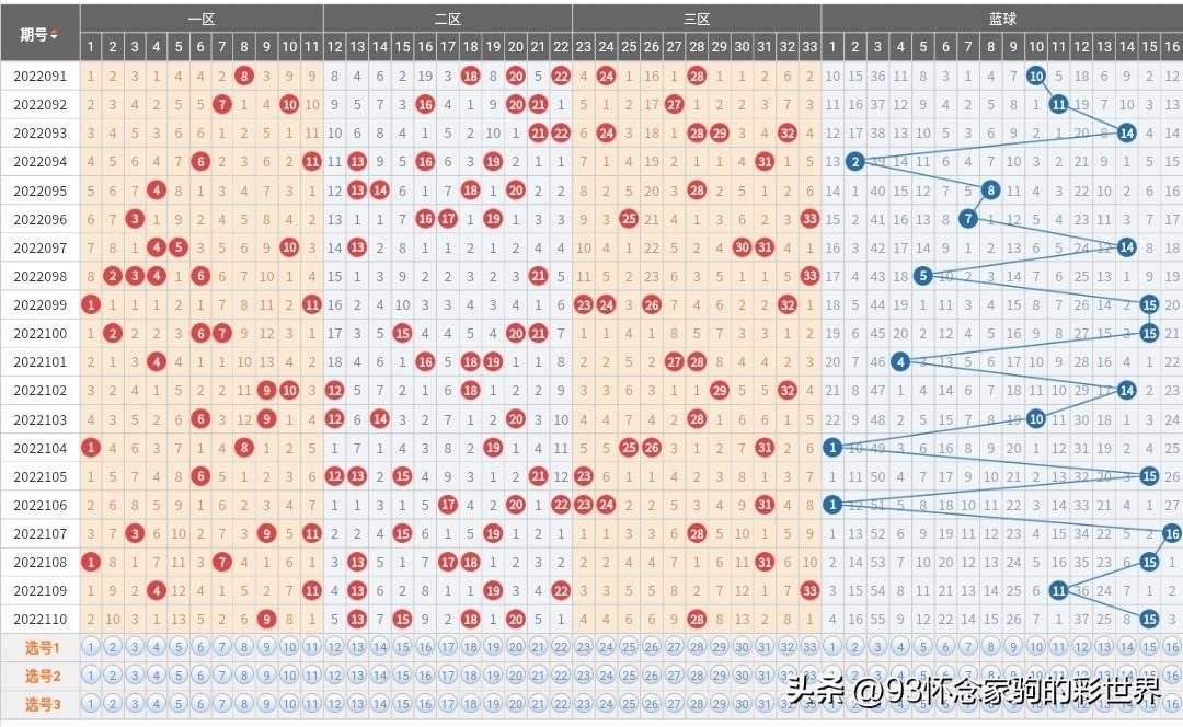 揭秘双色球第55期开奖结果，幸运数字背后的奥秘与惊喜