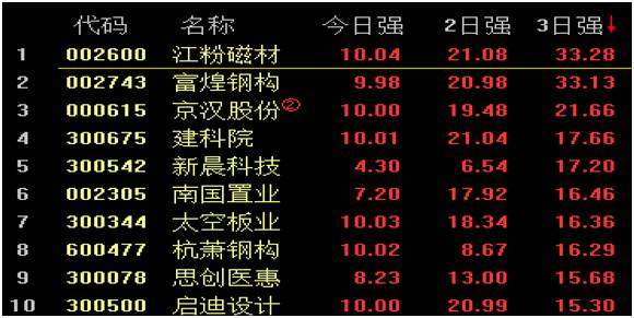 十拿九稳排列五预测，揭秘数字背后的科学逻辑