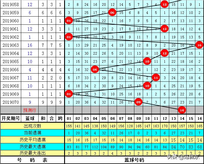 探索双色球奥秘，科学理性地看待今晚一注的预测