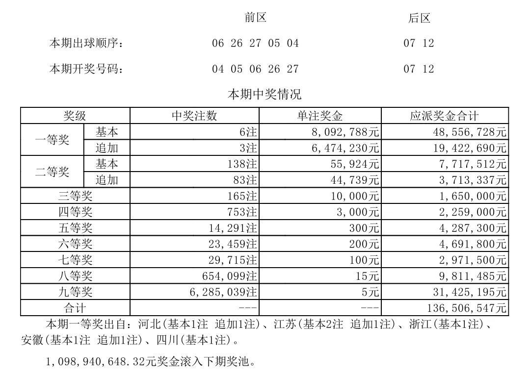 江苏体彩七位数最新玩法解析与中奖秘籍