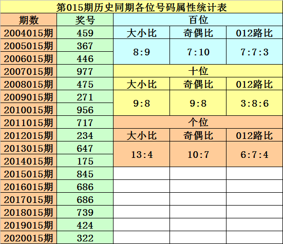 排列三，解读个位振幅走势图，洞悉数字彩票的奥秘