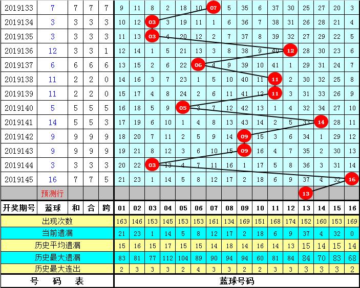 福彩146期双色球开奖结果揭晓，梦想与幸运的碰撞