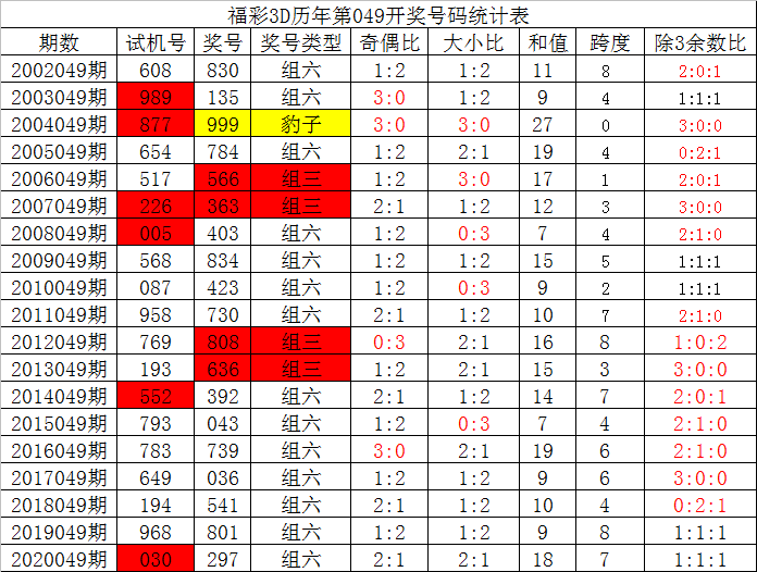 福彩3D杀号村，揭秘胆码预测的奥秘