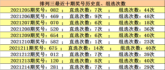 排列三今日精选号码推荐，洞悉规律，精准预测