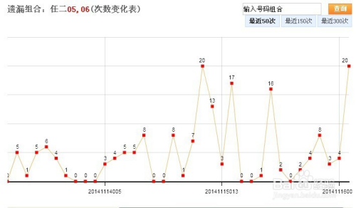 22选5走势图综合版，深度解析与策略指南