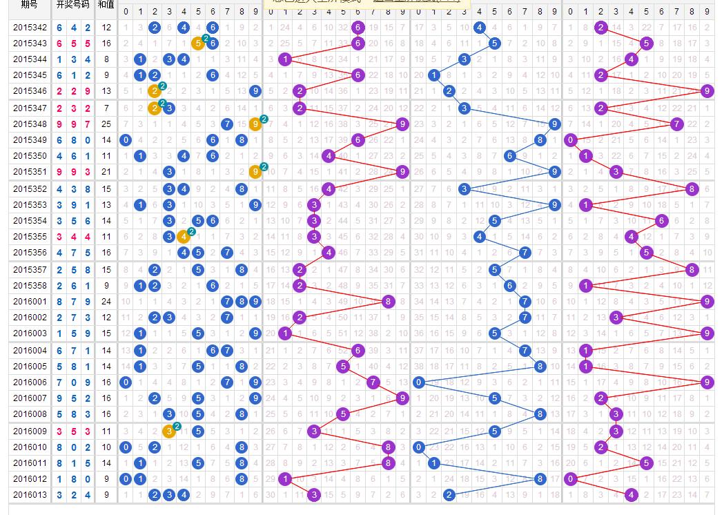 3D开奖号走势图带连线图，透视数字游戏的奥秘