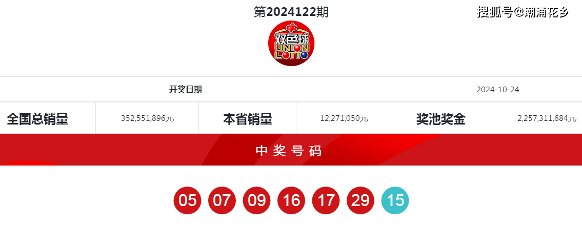 2024090期双色球开奖号码结果揭晓，梦想与幸运的碰撞