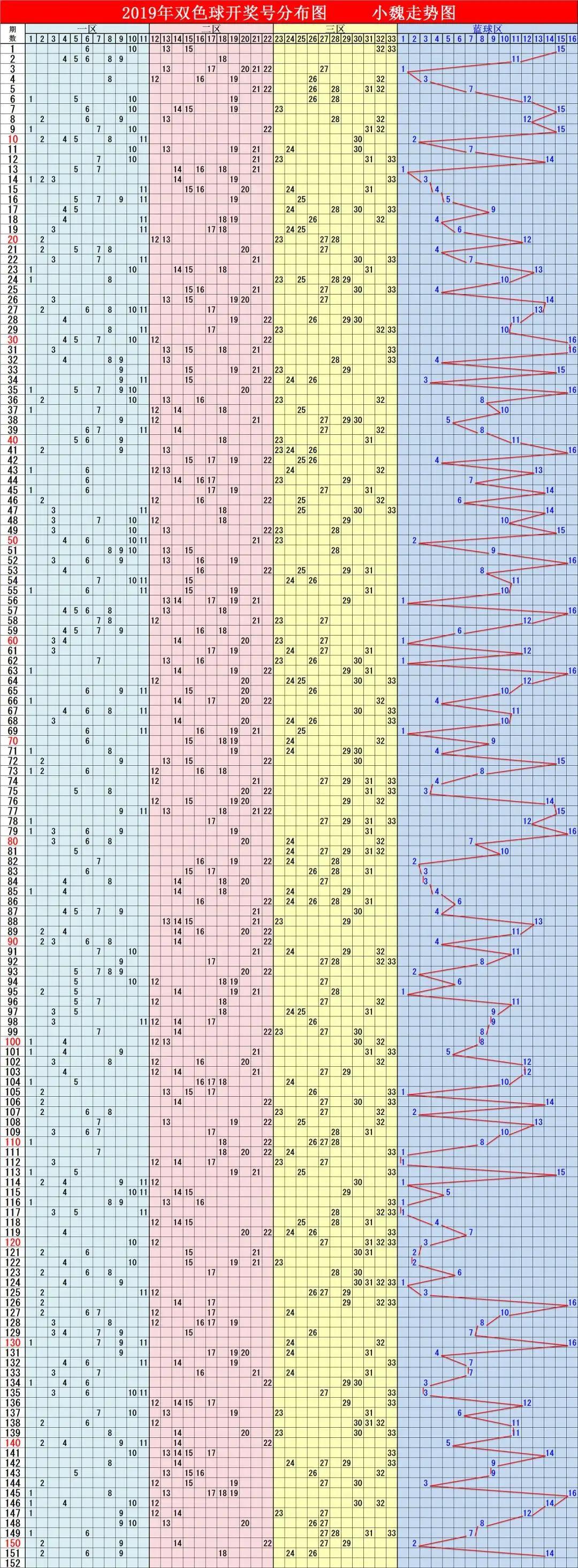 探索双色球30期开奖结果走势，数字背后的奥秘与趋势分析