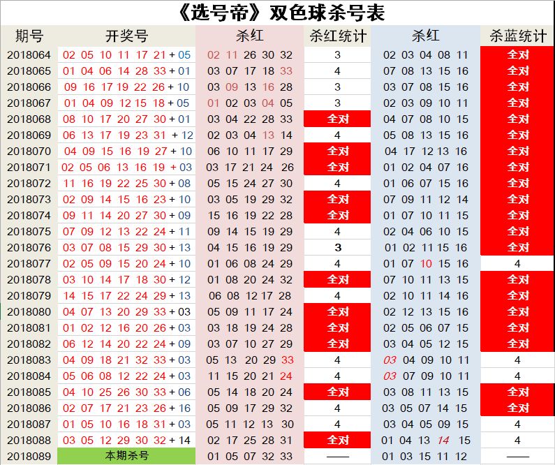 蓝球杀号100精准，揭秘双色球选号的科学方法