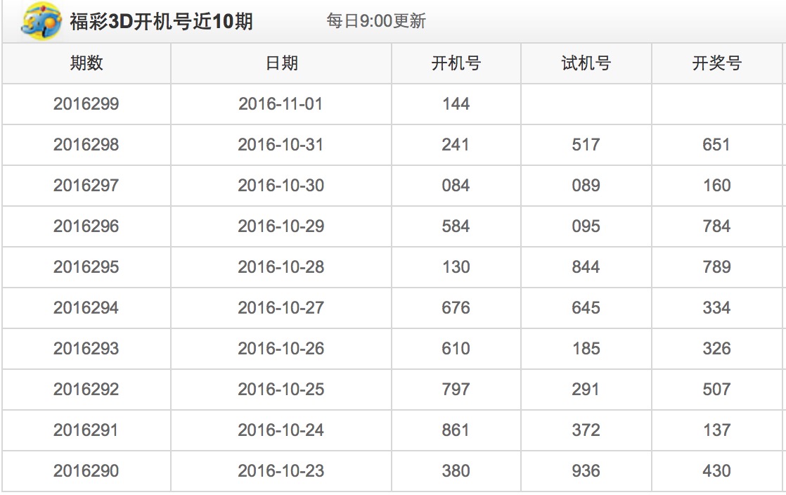 福彩3d今天开机号码和试机号