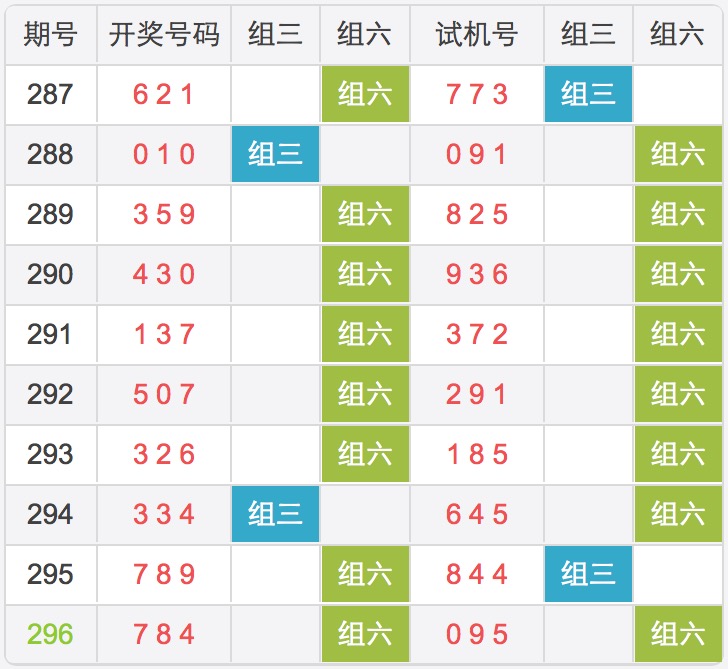 排列三今日最新开机号与试机号深度解析