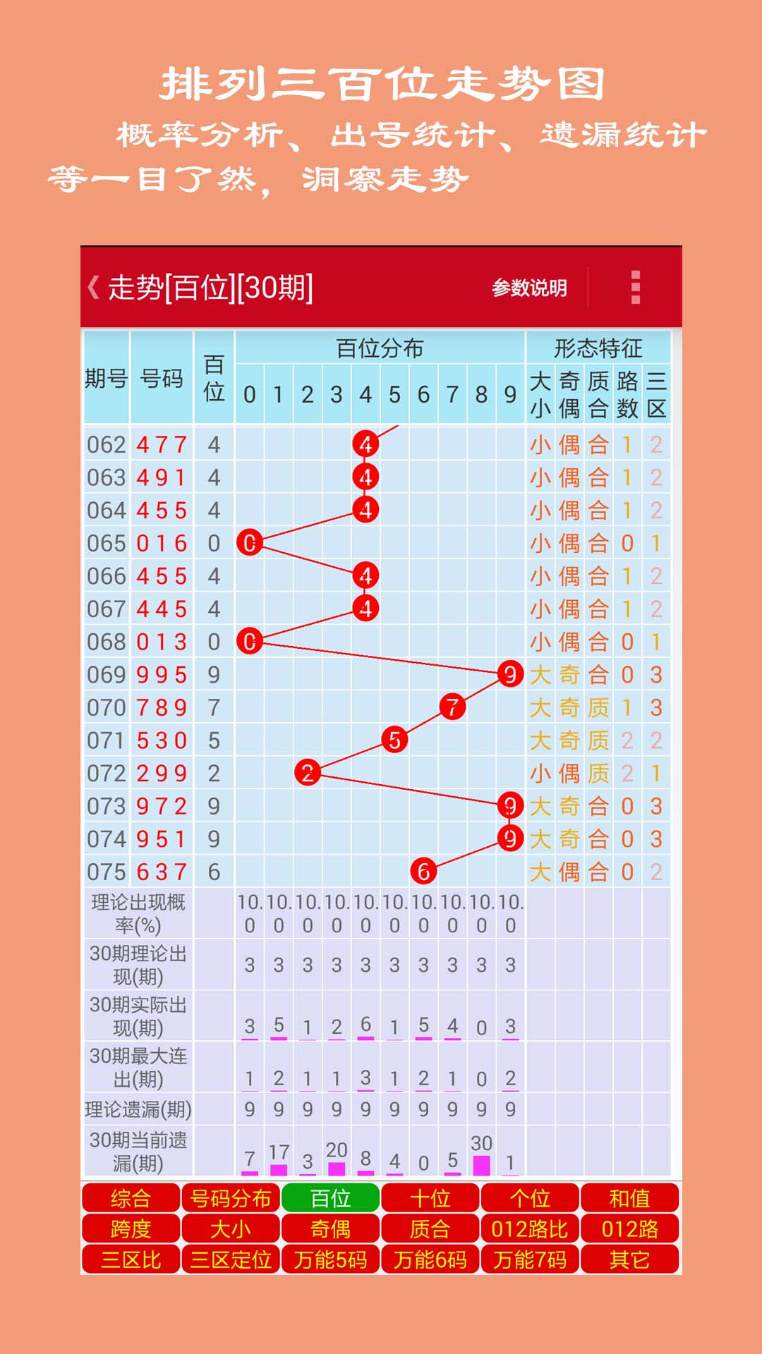 探索排列五开奖走势图与连线走势图，揭秘数字背后的秘密