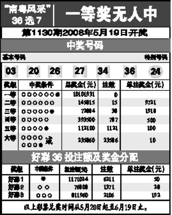 福建体彩36选7