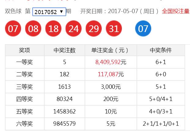 双色球2017052期，揭秘中奖背后的故事与技巧