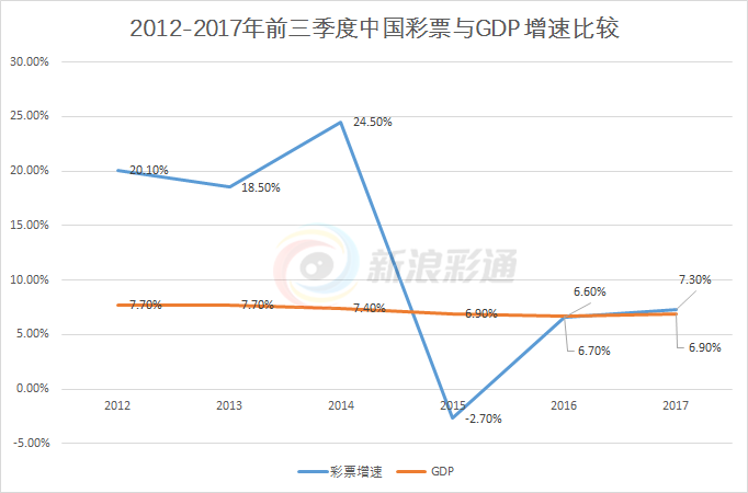 排3走势图专业版(带连线)最新解析，洞悉数字彩票的奥秘