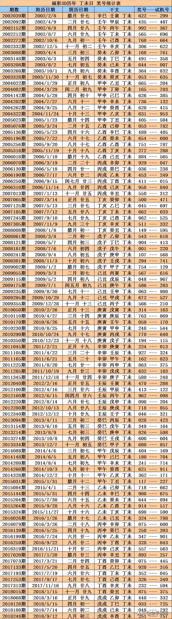 福彩3D今日开奖揭秘，数字游戏中的幸运与期待