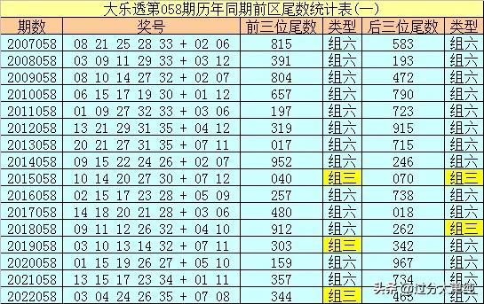 大乐透开机号，深度解析与重点推荐