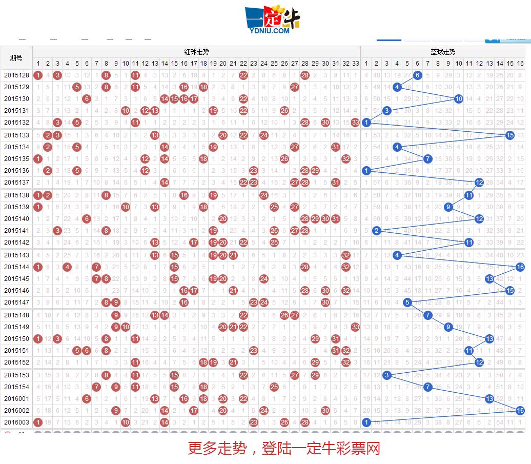 360双色球开奖结果走势图，透视数字背后的奥秘