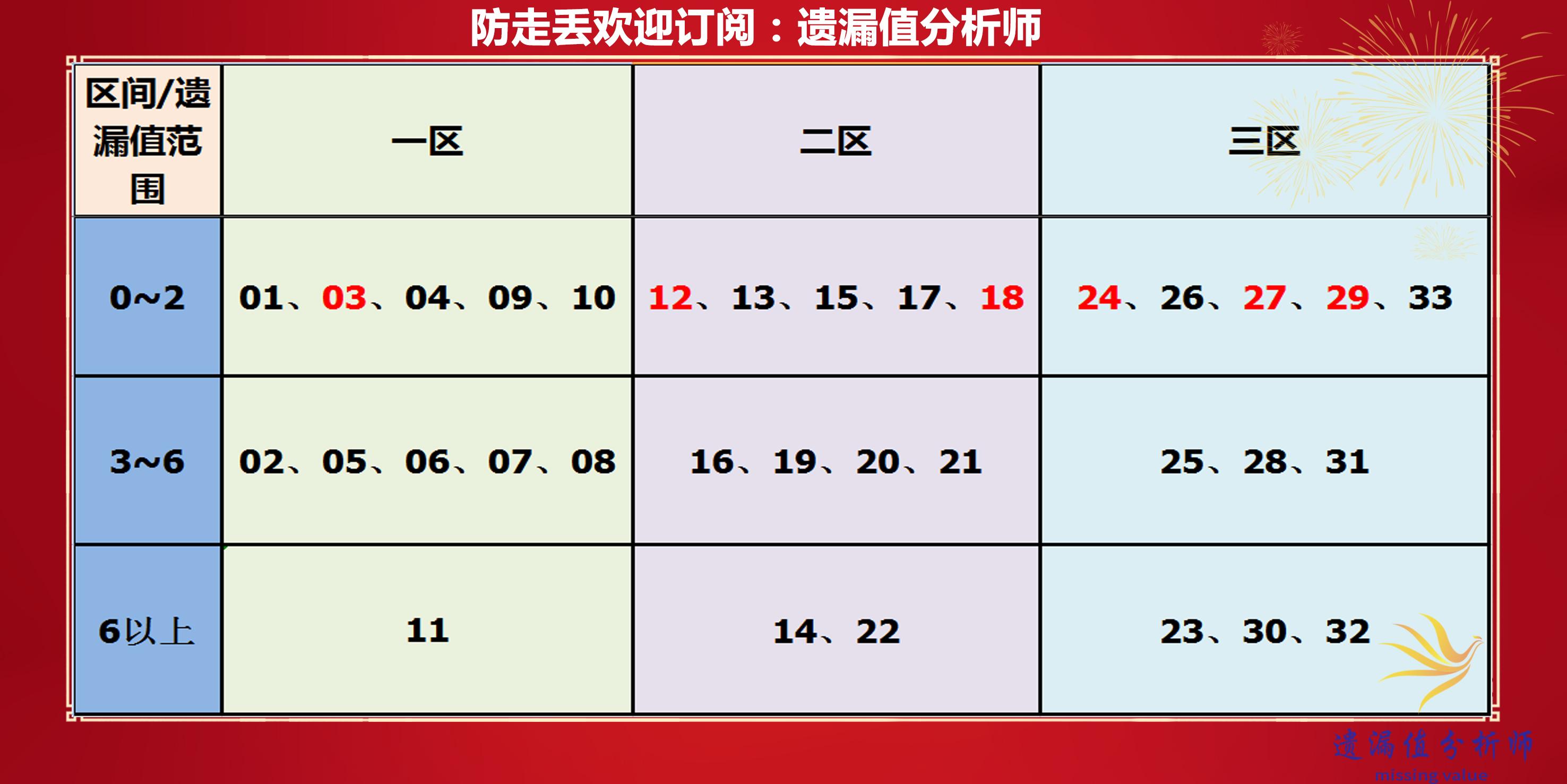 2022129期双色球开奖结果揭晓，幸运数字照亮梦想之光