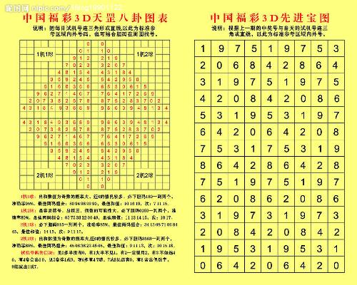 3D彩票最新今日试后分析汇总，洞悉数字背后的奥秘