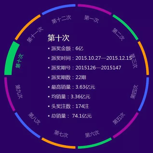 探索双色球，揭秘开奖时间与投注乐趣