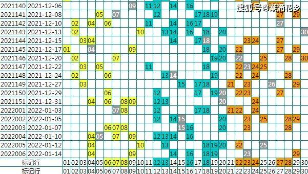 七乐彩开奖号码预测，科学理性与概率的较量