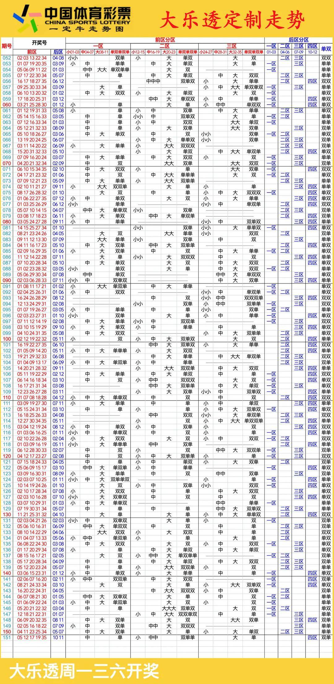 360大乐透走势图基本图解析，洞悉数字背后的奥秘