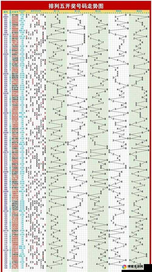 排列五近期50期走势图深度解析，探寻数字背后的规律与策略