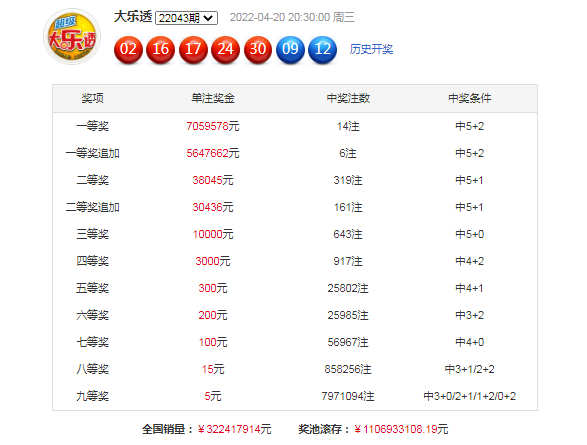 15选5，揭秘预测专家的精准之道