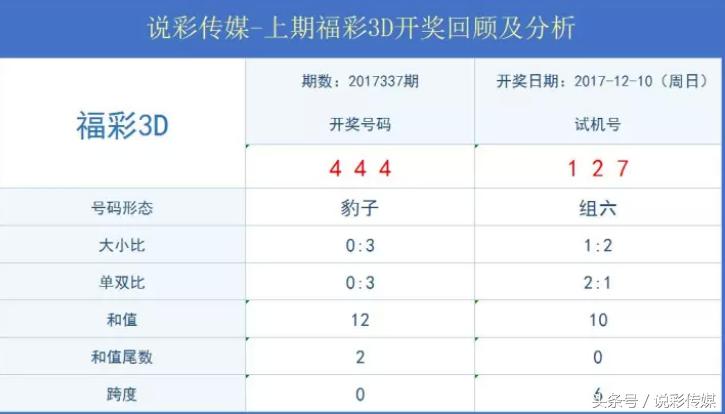 今日3D试机号，金码与关注码的深度解析