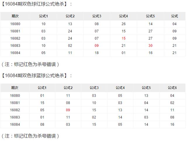 彩经网十大专家杀号，双色球选号的智慧与策略