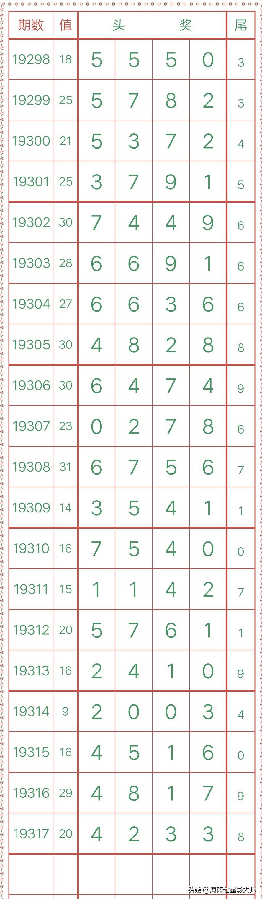 排0五开奖结果，揭秘数字游戏的魅力与影响