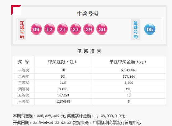 2022年双色球全年开奖号码回顾与解析