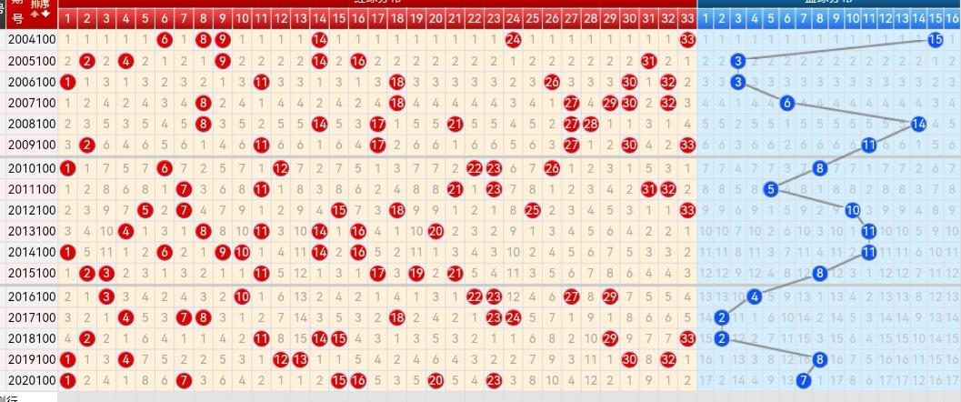 探索双色球综合走势图，揭秘数字背后的奥秘