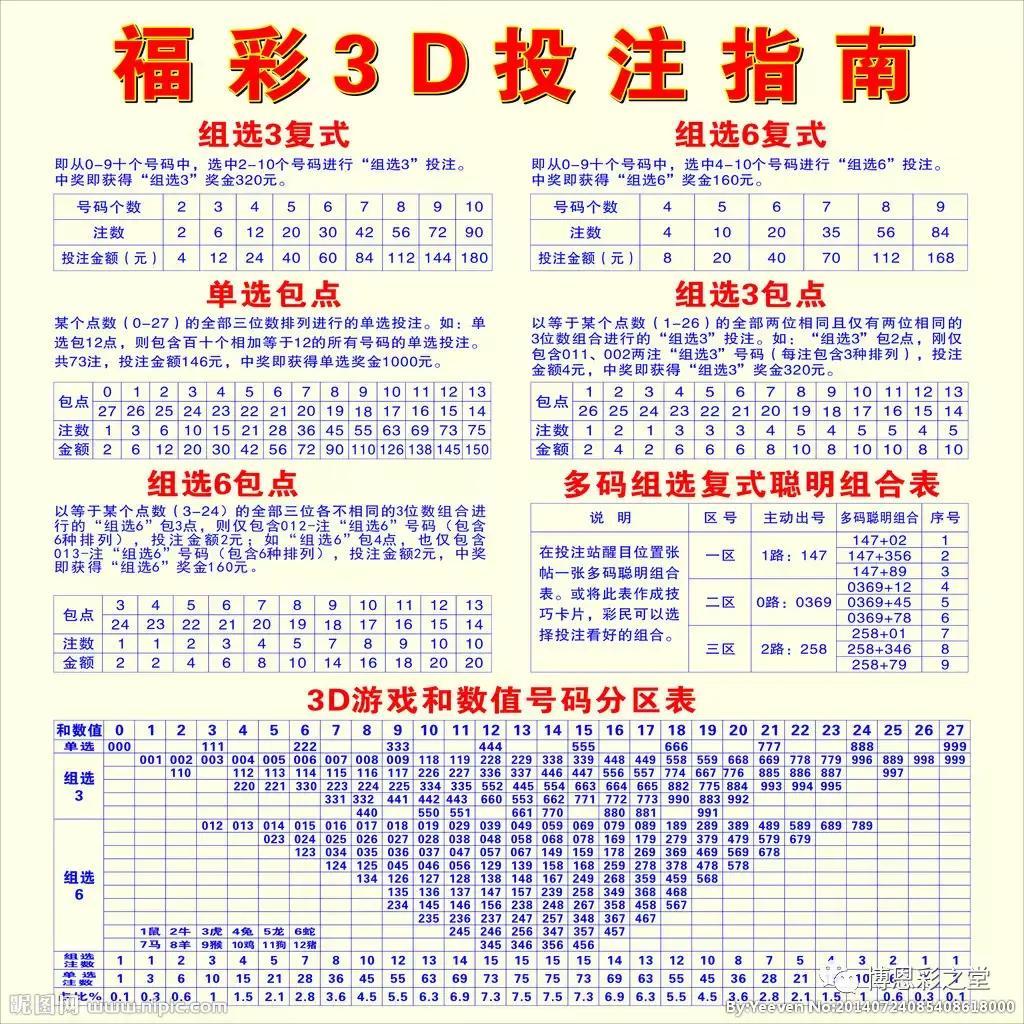 3D最准的速查表，揭秘数字游戏中的秘密武器