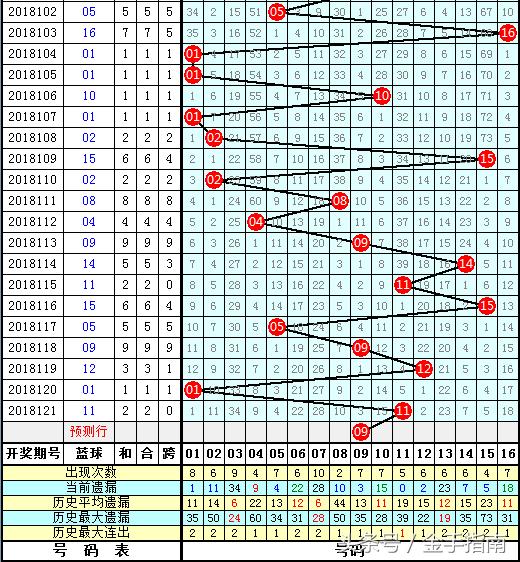 第518页