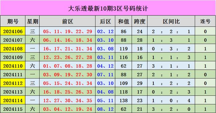 探索彩票趋势，三地跨度走势图带连线的奥秘