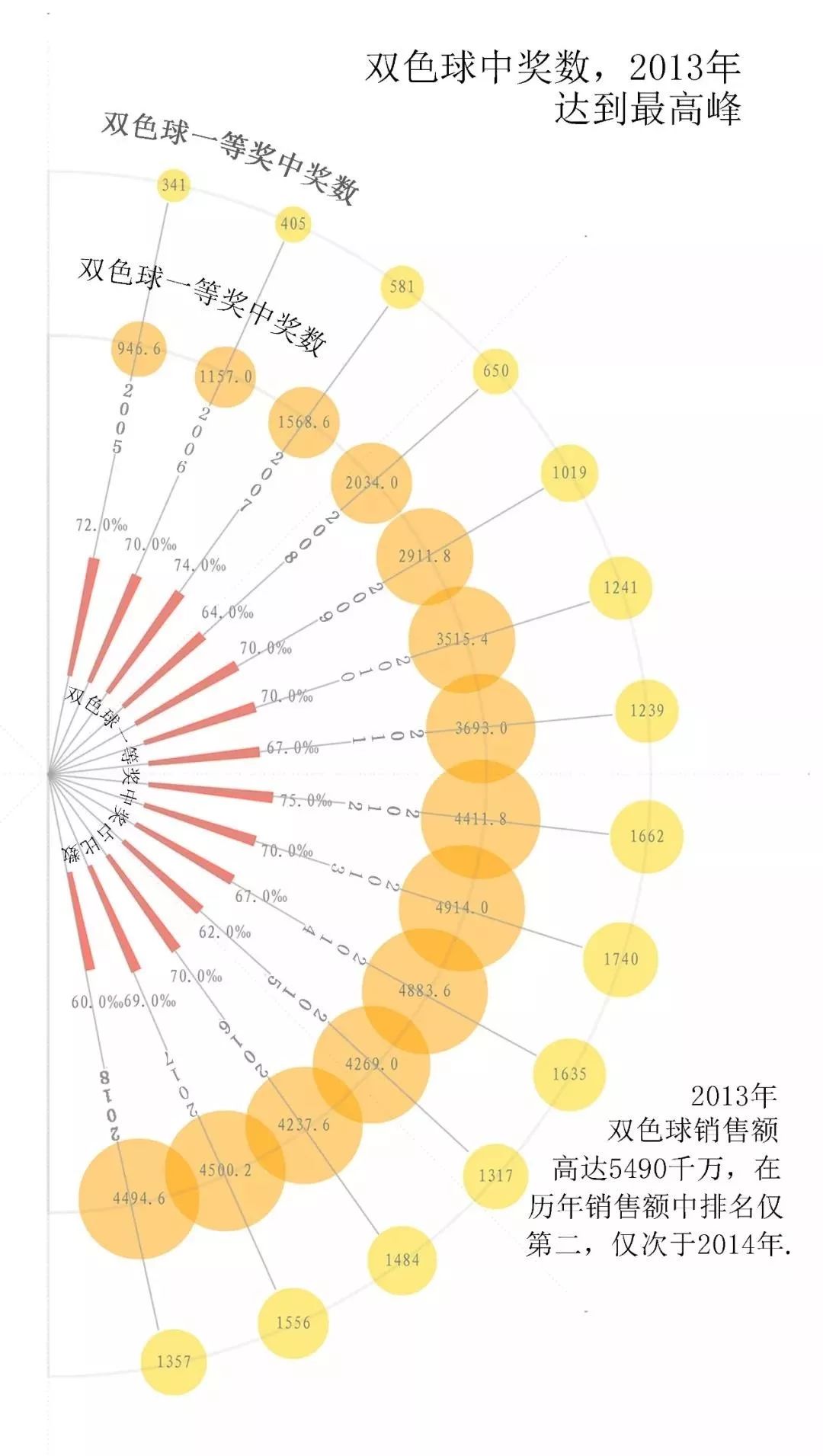 南方双彩双色球，探寻数字背后的奥秘与乐趣