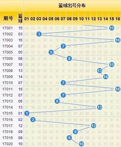 探索双色球蓝球遗漏，揭秘数字背后的秘密