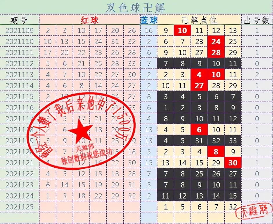 探索双色球走势图，2元网上的奥秘与策略