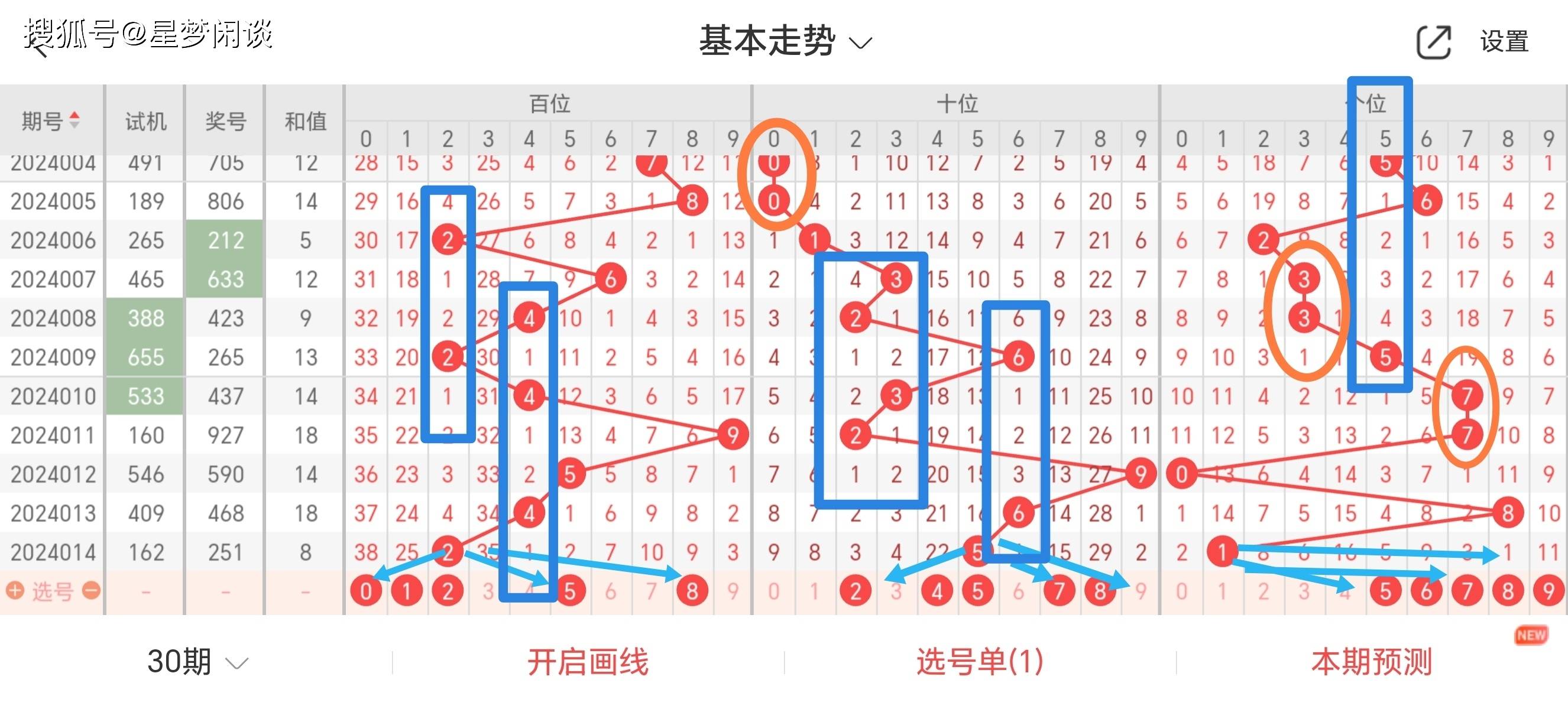 3D彩票，今日专家预测推荐号码全解析