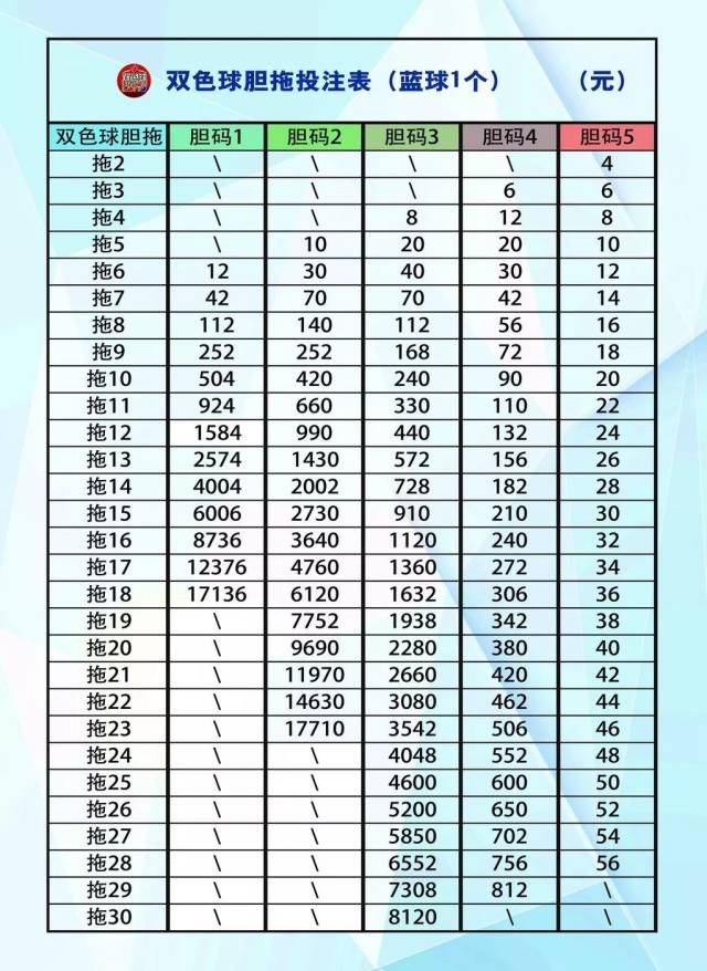探索双色球胆拖策略，构建高效计算表图指南